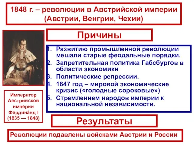 1848 г. – революции в Австрийской империи (Австрии, Венгрии, Чехии) Развитию промышленной