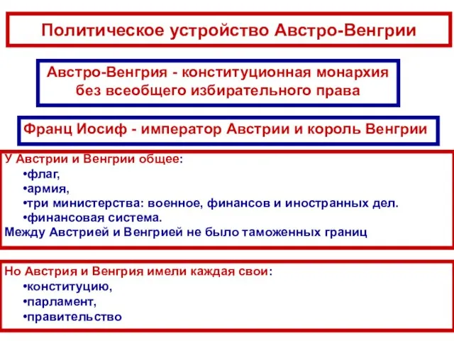 Политическое устройство Австро-Венгрии Австро-Венгрия - конституционная монархия без всеобщего избирательного права Франц