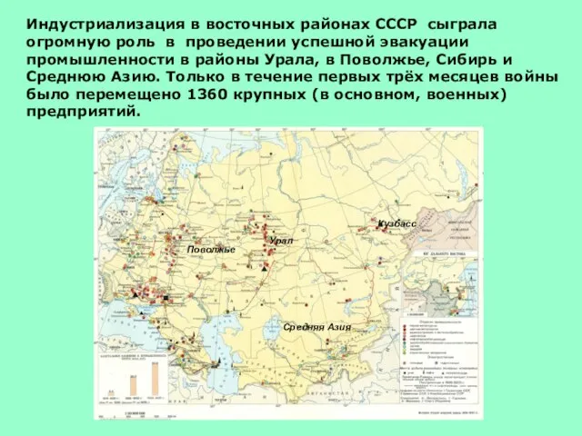Индустриализация в восточных районах СССР сыграла огромную роль в проведении успешной эвакуации