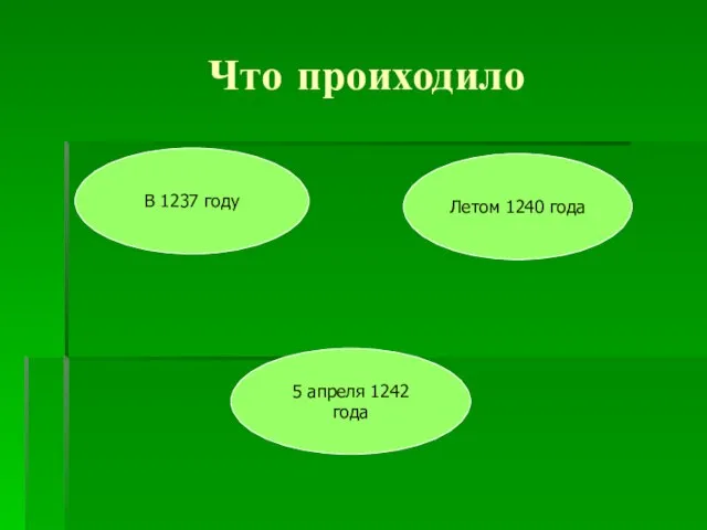 Что проиходило В 1237 году Летом 1240 года 5 апреля 1242 года