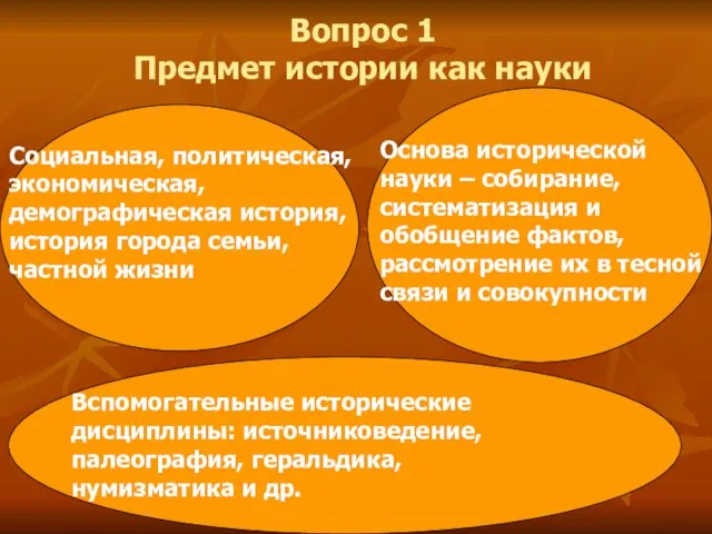 Вопрос 1 Предмет истории как науки Социальная, политическая, экономическая, демографическая история, история