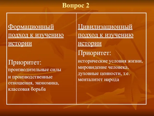 Вопрос 2