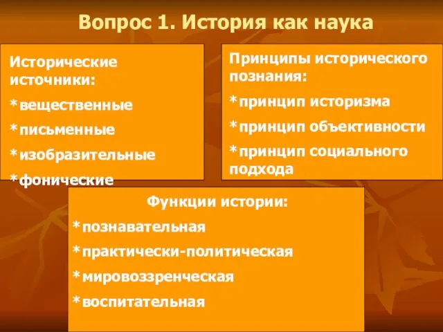 Вопрос 1. История как наука Исторические источники: *вещественные *письменные *изобразительные *фонические Функции