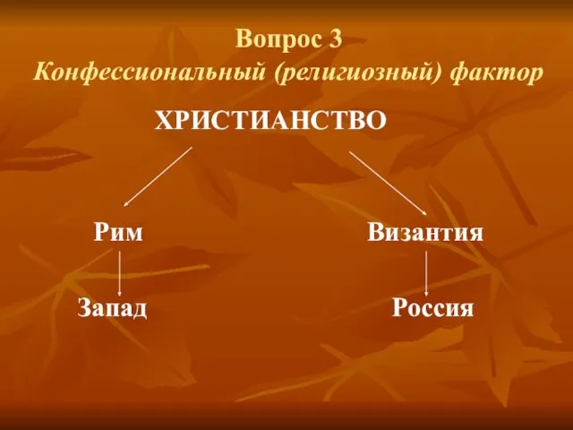 Вопрос 3 Конфессиональный (религиозный) фактор ХРИСТИАНСТВО Рим Византия Запад Россия