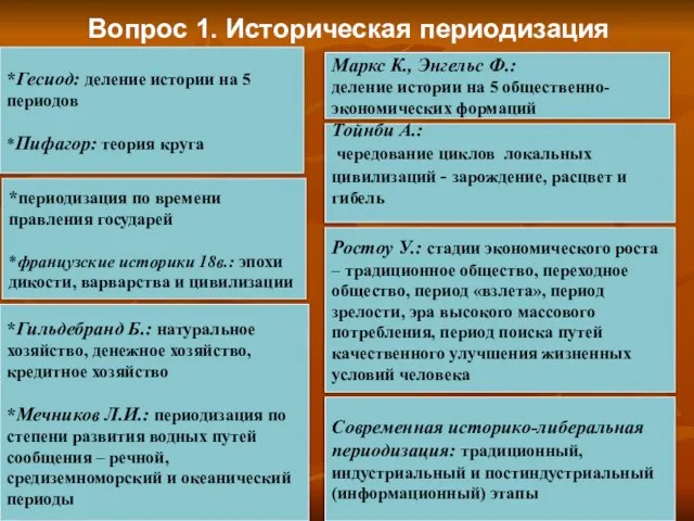 Вопрос 1. Историческая периодизация *Гесиод: деление истории на 5 периодов *Пифагор: теория