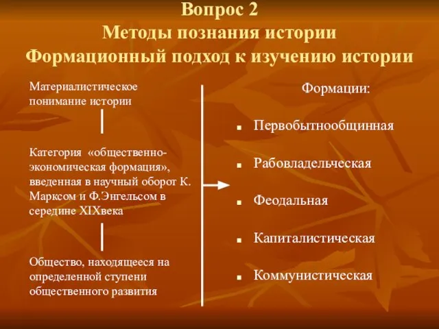 Вопрос 2 Методы познания истории Формационный подход к изучению истории Материалистическое понимание