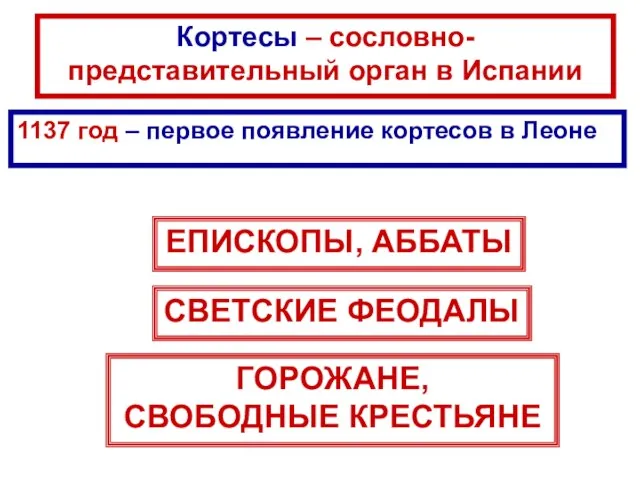 Кортесы – сословно-представительный орган в Испании 1137 год – первое появление кортесов