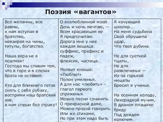 Поэзия «вагантов»