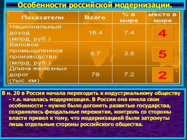 Особенности российской модернизации. В н. 20 в Россия начала переходить к индустриальному