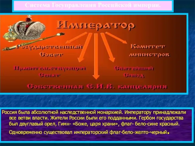 Система Госуправления Российской империи. Россия была абсолютной наследственной монархией. Императору принадлежали все