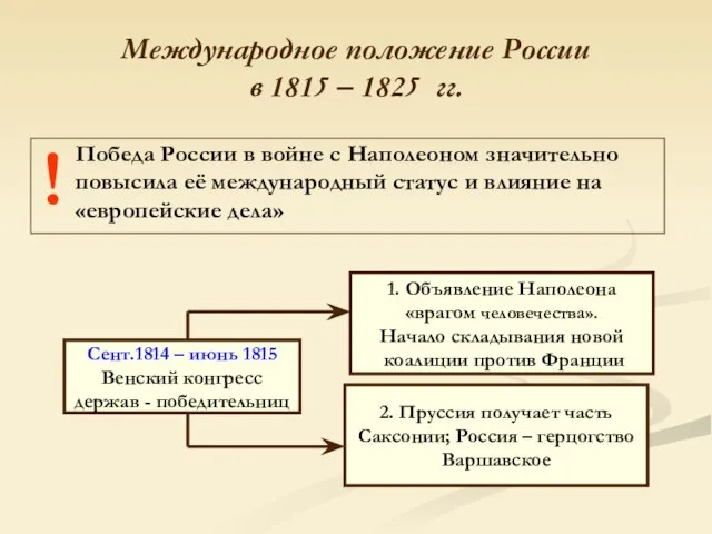 Международное положение России в 1815 – 1825 гг. ! Победа России в