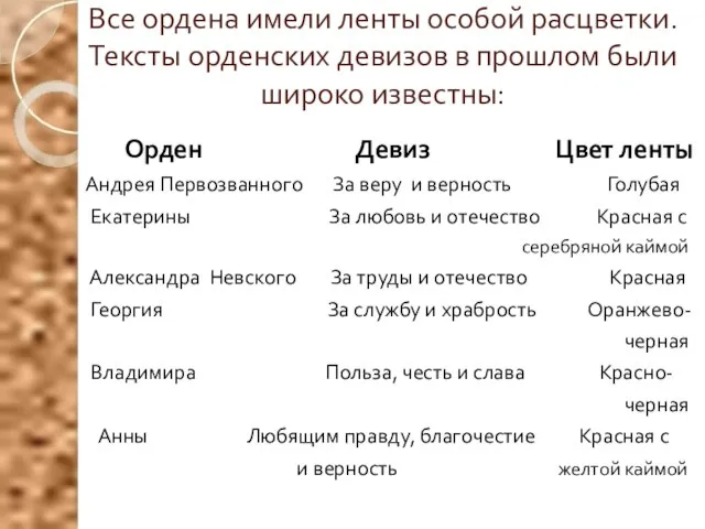 Все ордена имели ленты особой расцветки. Тексты орденских девизов в прошлом были