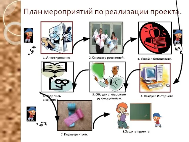 План мероприятий по реализации проекта. 1. Анкетирование 2. Спроси у родителей. 6.Поделись