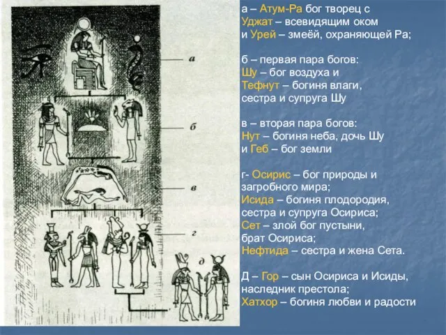 а – Атум-Ра бог творец с Уджат – всевидящим оком и Урей