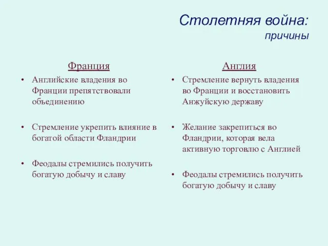 Столетняя война: причины Франция Английские владения во Франции препятствовали объединению Стремление укрепить