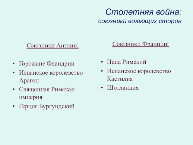 Столетняя война: союзники воюющих сторон Союзники Англии: Горожане Фландрии Испанское королевство Арагон