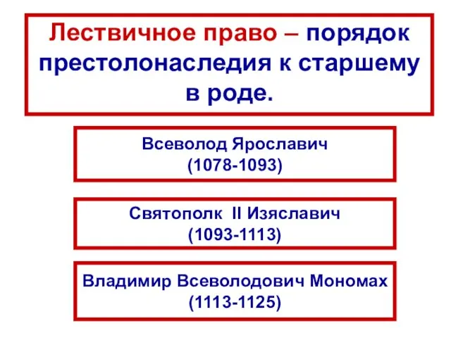 Лествичное право – порядок престолонаследия к старшему в роде. Всеволод Ярославич (1078-1093)