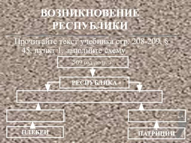 ВОЗНИКНОВЕНИЕ РЕСПУБЛИКИ Прочитайте текст учебника стр. 208-209, § 45, пункт 1. заполните