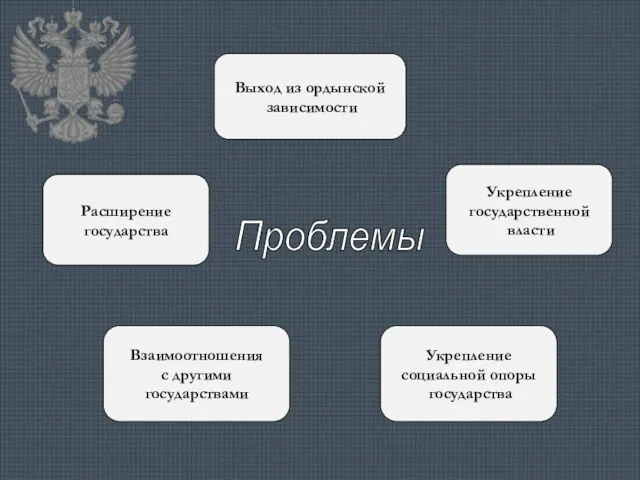 Проблемы Взаимоотношения с другими государствами Укрепление социальной опоры государства Расширение государства Выход