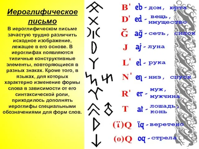 Иероглифическое письмо В иероглифическом письме зачастую трудно различить исходное изображение, лежащее в