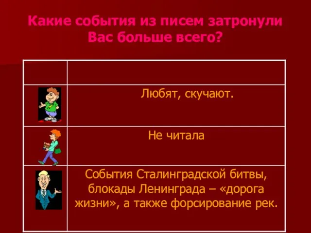 Какие события из писем затронули Вас больше всего?