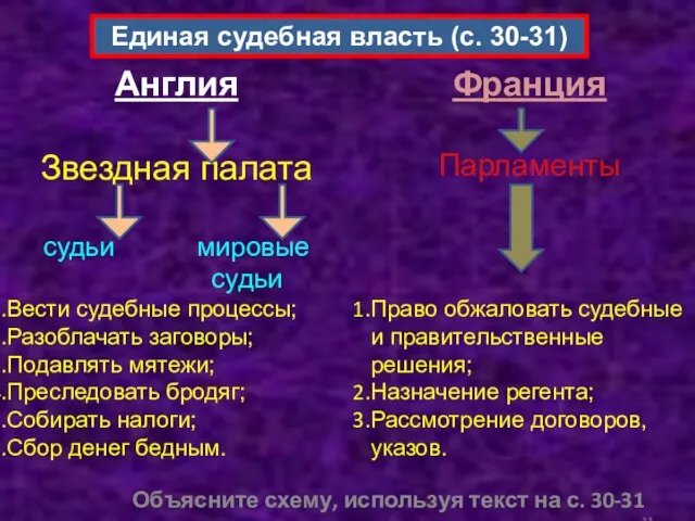 Единая судебная власть (с. 30-31) Англия Звездная палата судьи мировые судьи Вести