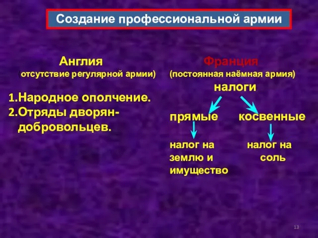 Создание профессиональной армии Англия (отсутствие регулярной армии) Народное ополчение. Отряды дворян-добровольцев. Франция