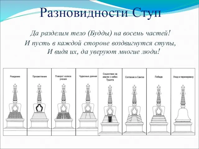 Разновидности Ступ Да разделим тело (Будды) на восемь частей! И пусть в