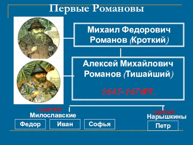 Первые Романовы Михаил Федорович Романов (Кроткий) 1613-1645 гг. Алексей Михайлович Романов (Тишайший)