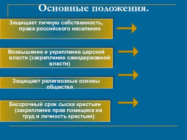 Основные положения. Защищает личную собственность, права российского населения Защищает религиозные основы общества