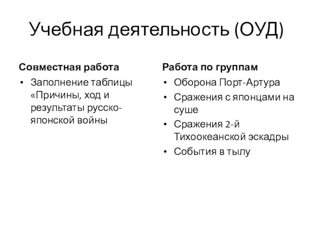 Учебная деятельность (ОУД) Совместная работа Заполнение таблицы «Причины, ход и результаты русско-японской