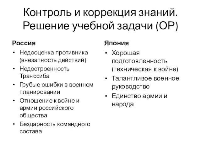 Контроль и коррекция знаний. Решение учебной задачи (ОР) Россия Недооценка противника (внезапность