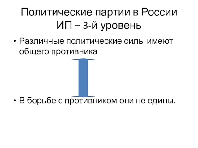 Политические партии в России ИП – 3-й уровень Различные политические силы имеют