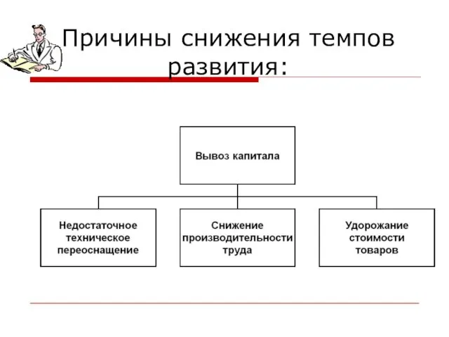 Причины снижения темпов развития: