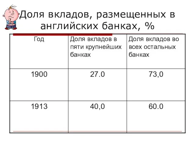 Доля вкладов, размещенных в английских банках, %