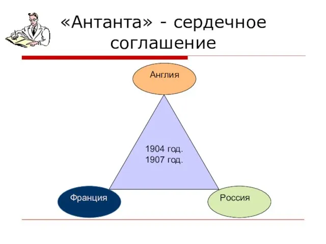 «Антанта» - сердечное соглашение