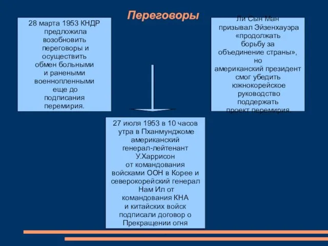 Переговоры 28 марта 1953 КНДР предложила возобновить переговоры и осуществить обмен больными