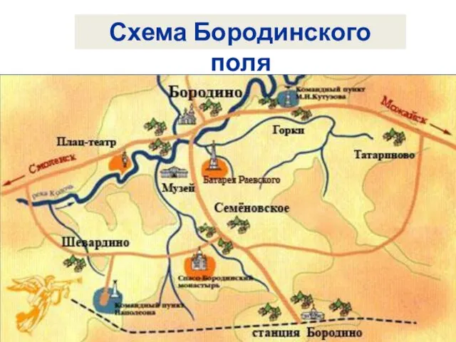 Схема Бородинского поля