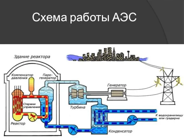 Схема работы АЭС