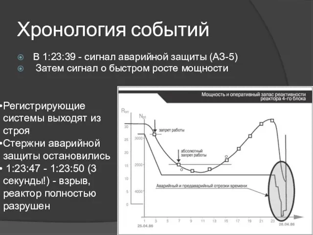 Хронология событий В 1:23:39 - сигнал аварийной защиты (АЗ-5) Затем сигнал о