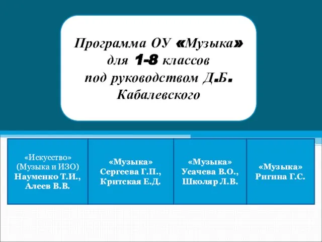 Вопросы к слушанию музыки Программа ОУ «Музыка» для 1-8 классов под руководством