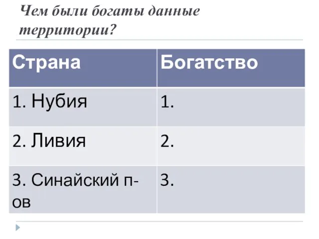 Чем были богаты данные территории?