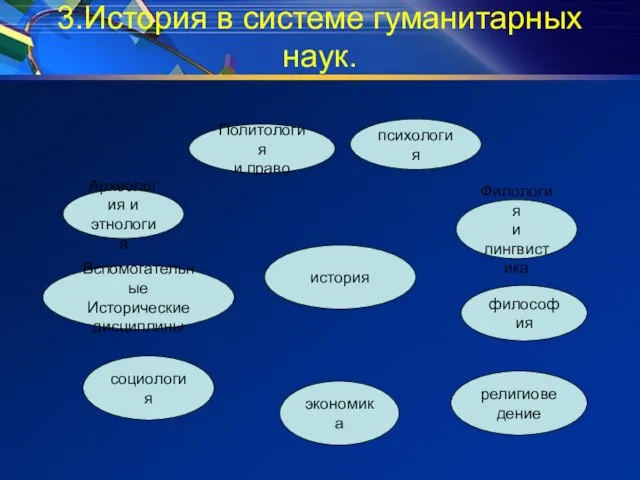 3.История в системе гуманитарных наук. Археология и этнология история экономика религиоведение социология