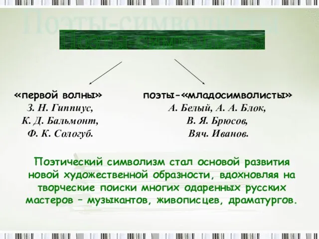 Поэты-символисты «первой волны» З. Н. Гиппиус, К. Д. Бальмонт, Ф. К. Сологуб.