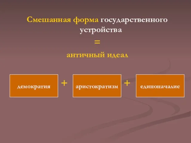 Смешанная форма государственного устройства = античный идеал + + демократия аристократизм единоначалие