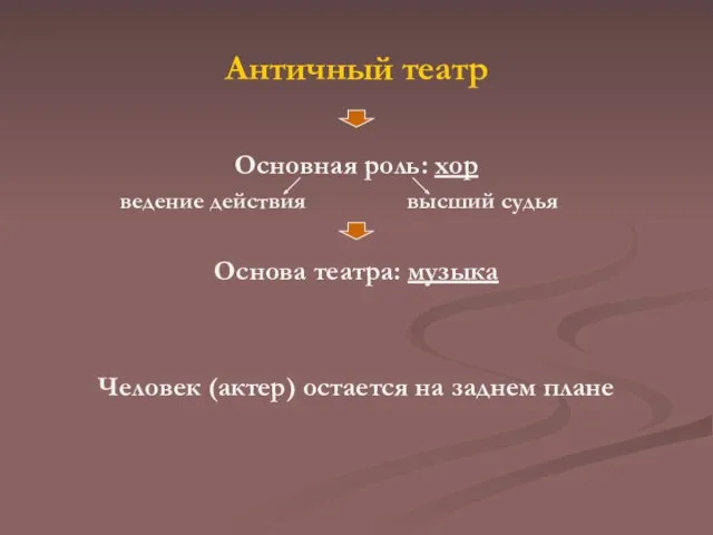 Античный театр Основная роль: хор ведение действия высший судья Основа театра: музыка