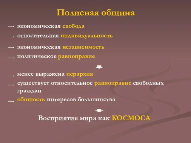 Полисная община экономическая свобода относительная индивидуальность экономическая независимость политическое равноправие менее выражена