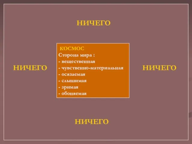 НИЧЕГО НИЧЕГО НИЧЕГО НИЧЕГО КОСМОС Сторона мира : - вещественная - чувственно-материальная