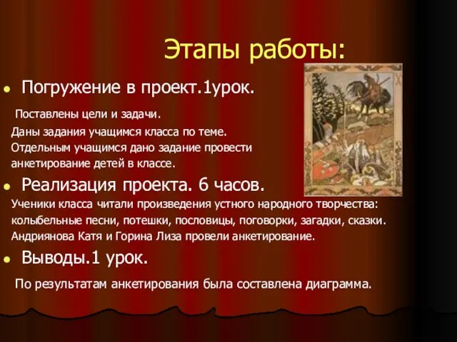 Этапы работы: Погружение в проект.1урок. Поставлены цели и задачи. Даны задания учащимся