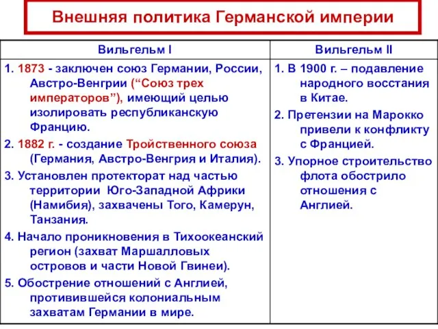 Внешняя политика Германской империи